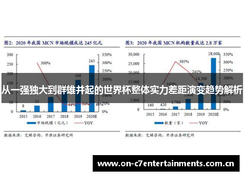 从一强独大到群雄并起的世界杯整体实力差距演变趋势解析