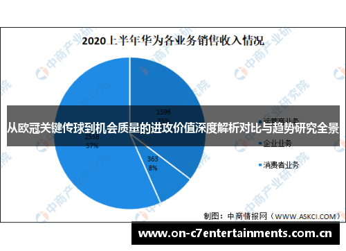 从欧冠关键传球到机会质量的进攻价值深度解析对比与趋势研究全景