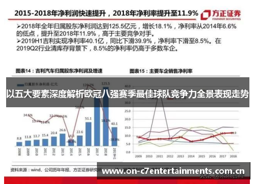 以五大要素深度解析欧冠八强赛季最佳球队竞争力全景表现走势