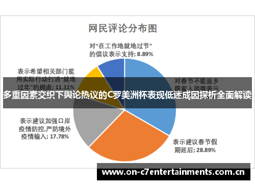 多重因素交织下舆论热议的C罗美洲杯表现低迷成因探析全面解读