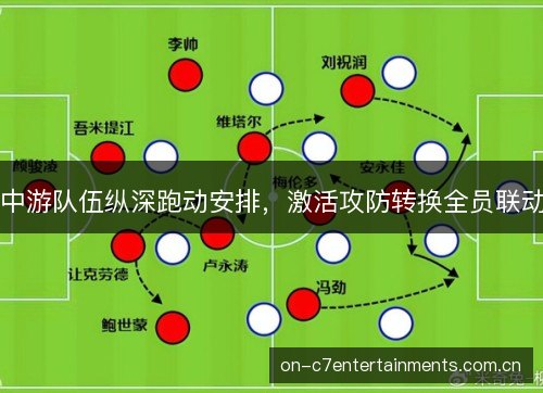 中游队伍纵深跑动安排,激活攻防转换全员联动 中游队伍纵深跑动安排,激活攻防转换全员联动